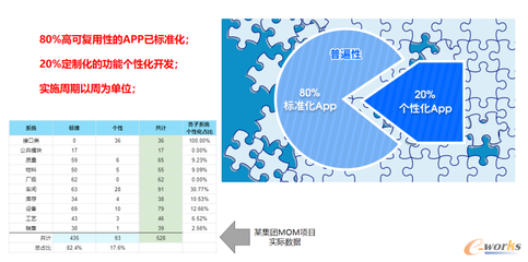 亞控科技 以組態(tài)技術(shù)引領(lǐng)工業(yè)軟件創(chuàng)新，破解應(yīng)用迷局