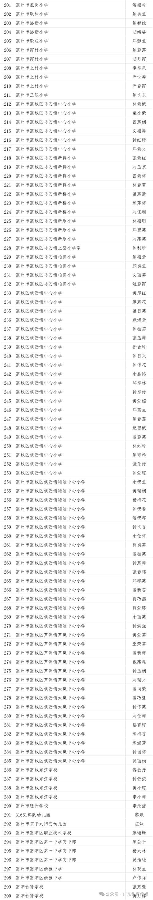2024年惠州市教育系統認定名單公布 聚焦公平、質量與未來